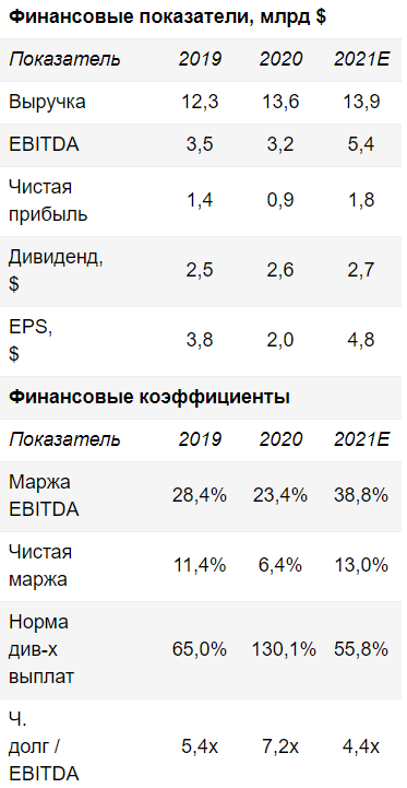 Edison International выиграет от ставки Калифорнии на зеленое - Финам