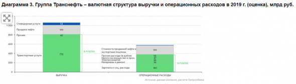 У Транснефти привлекательная дивидендная история с сильными фундаментальными показателями - Газпромбанк