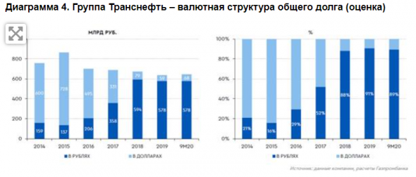 У Транснефти привлекательная дивидендная история с сильными фундаментальными показателями - Газпромбанк