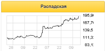 Позитивный взгляд на акции Распадской сохраняется - Промсвязьбанк