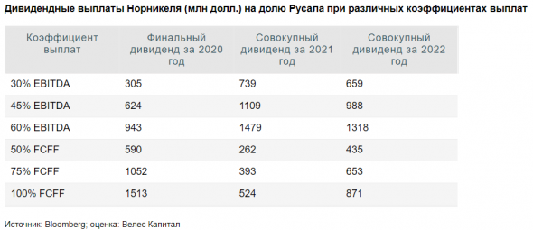 Продажа доли в Быстринском ГОКе позволит Русалу снизить долговую нагрузку на 10% - Велес Капитал