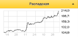 Выделение Распадской позволит существенно повысить ликвидность ее акций - Sberbank CIB