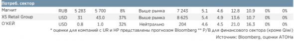 Фарватер рынка: Сырьевой суперцикл снова в действии - Атон