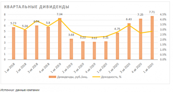 НЛМК: держать, покупать на проливах - Финам