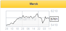 Пандемия продолжает давить на результаты Merck & Co, однако перспективы роста сохраняются - Финам