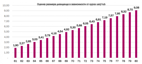 Сургутнефтегаз - король среди нефтяников - КИТ Финанс Брокер