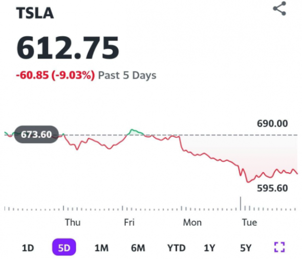 На бизнес Tesla не могут не влиять напряженные американо-китайские отношения - Московские партнеры