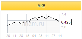 Исходя из цены размещения, МКБ привлечет в результате SPO около 22,7 млрд рублей - Финам