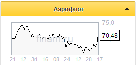Аэрофлот демонстрирует восстановление показателей - Фридом Финанс