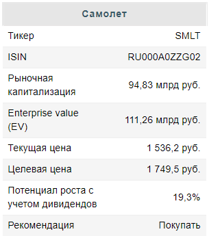 Строительный сектор бьет рекорды - Финам