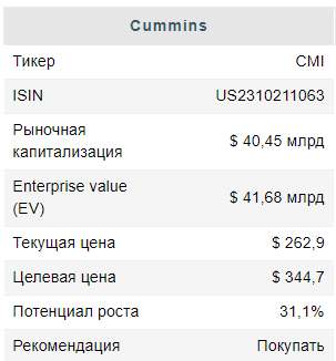 Строительный сектор бьет рекорды - Финам