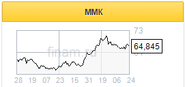Потенциальное SPO MMK - беспроигрышный сценарий - Альфа-Банк