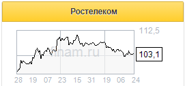 Закрытие макрорегиональных филиалов поможет Ростелекому сократить затраты - Газпромбанк