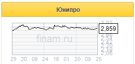 Юнипро остается лучшей дивидендной историей в отрасли - Финам