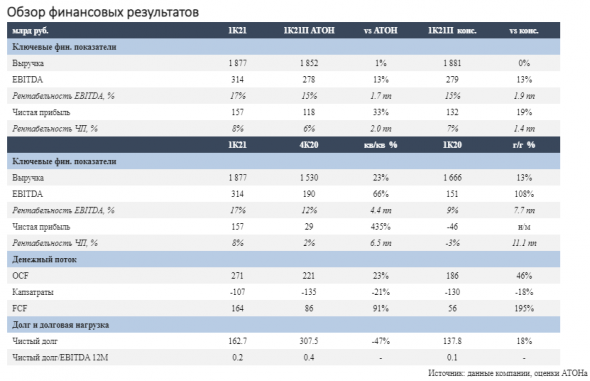 Сильные финансовые результаты Лукойла превзошли прогнозы - Атон