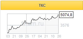 Презентация TCS Group позитивной стратегии развития вдохновила инвесторов на покупки ее бумаг - Финам