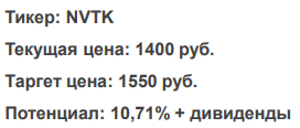 Акции Новатэка отстают от рынка - КИТ Финанс Брокер