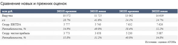 Результаты HeadHunter за 1 квартал выше консенсуса - Атон