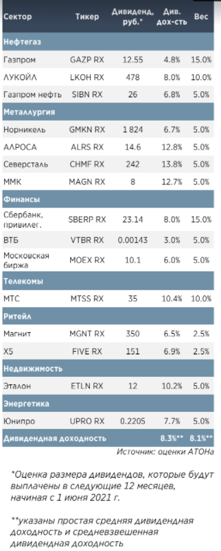 Дивиденды в российских акциях:  Формируем долгосрочный портфель - Атон