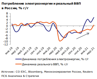 Акции электроэнергетических компаний могут продемонстрировать динамику лучше рынка во 2 полугодии 2021 года - Промсвязьбанк