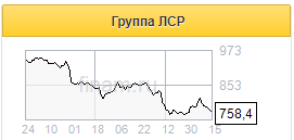 Благоприятная обстановка на рынке недвижимости будет способствовать росту акций ЛСР - Финам