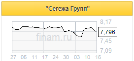 Segezha - один из лидеров по объему лесных ресурсов - Газпромбанк