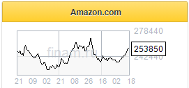 Ужесточение регулирования деятельности крупнейших ИТ-компаний США не скажется на акциях Amazon - Фридом Финанс