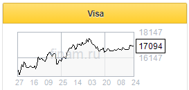 Visa увеличит денежный поток за счет поглощения финтех-стартапа Tink - Фридом Финанс