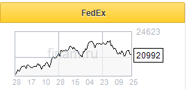 Большое значение для показателей FedEx будет иметь фактор удаленки - Фридом Финанс