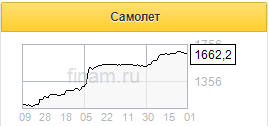 Самолет является интересной историей роста - Газпромбанк