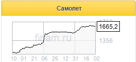 Сложившийся на рынке недвижимости позитив отыгран - Финам