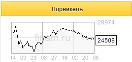 В горно-металлургическом секторе в 3 квартале ожидается турбулентность - Альфа-Банк