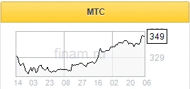 GreenBushDC даст МТС ощутимый прирост мощности на столичном рынке - Альфа-Банк