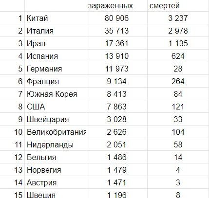 + 21562 новых случаев за сутки. Новый рекорд ! + 9,97% за сутки