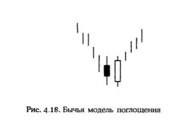 Интересная закономерность торговых сессий SnP500. По следам Японских Свечей.