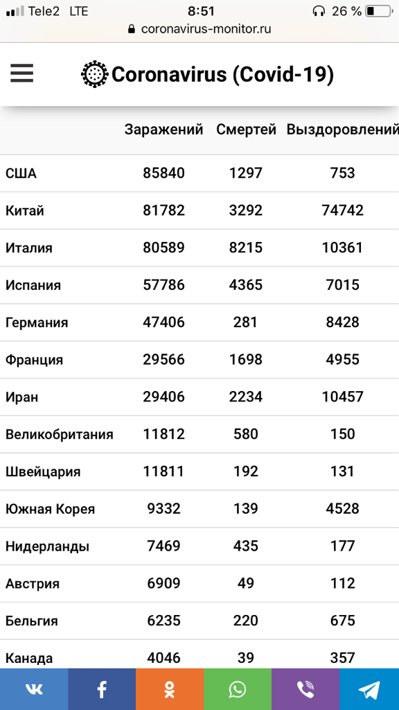 США впереди мира всего