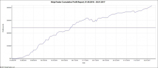 IDOL Trading приглашает к сотрудничеству! 20$ за обучение и эквити в 1 контракт.