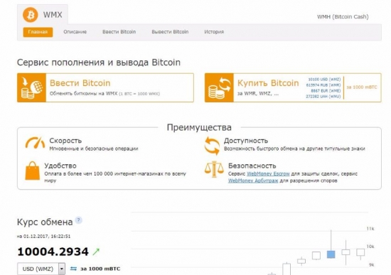 WebMoney и биткоин