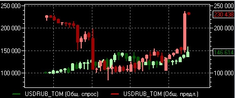 Роботы чудят?