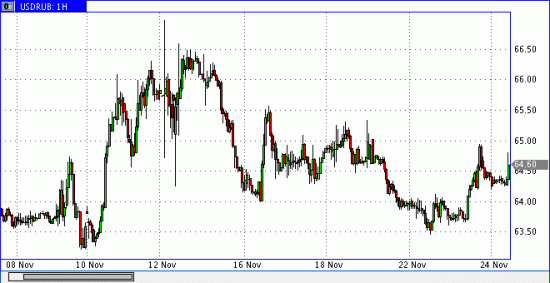 Гусев, SP500 и Сентимент.