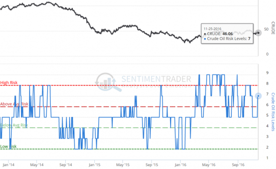 Нефтя. Риски от сентиментального трейдера.