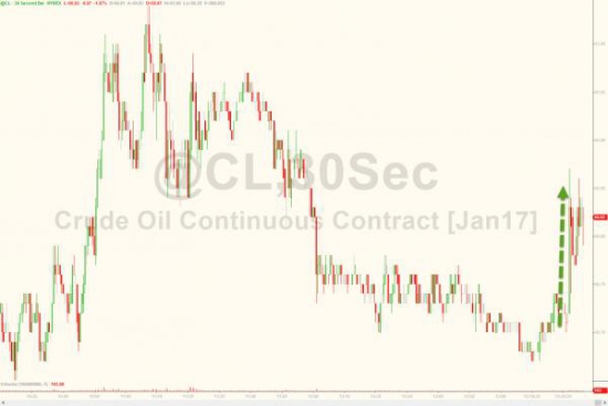 Еженедельные запасы сырой нефти API -2.2M, Кушинг +4М от 6 декабря 2016 (обновлено)