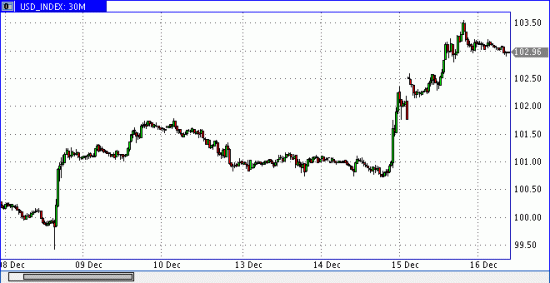 Нефть. - Новый потенциал для роста по сентименту.