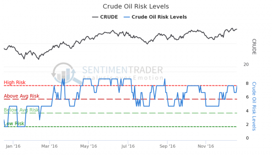 WTI - Все закупились нефтью?