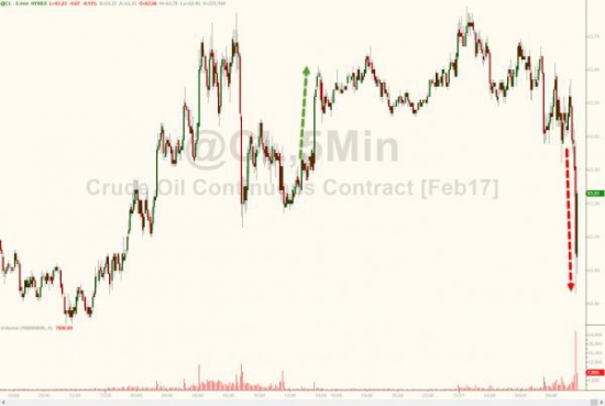 WTI летит к 52 после сюрприза от МинЭнерго США