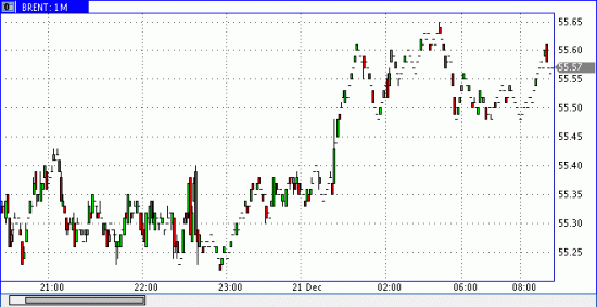 WTI - Все закупились нефтью?