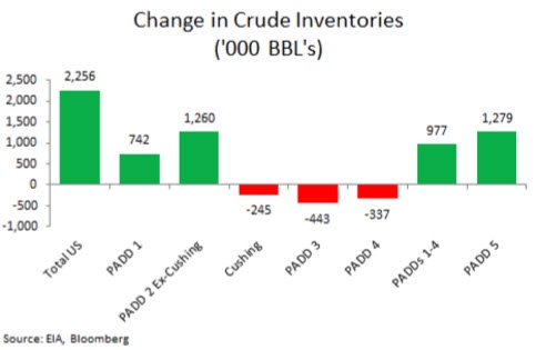 WTI летит к 52 после сюрприза от МинЭнерго США