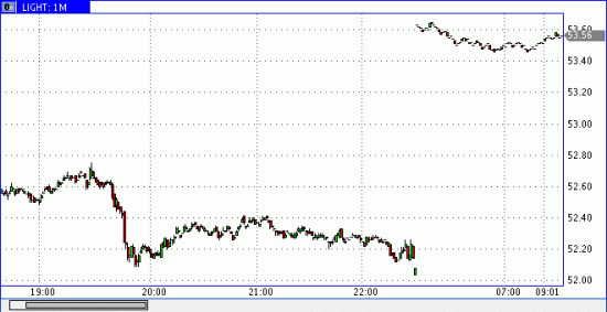 WTI - Все закупились нефтью?