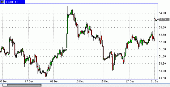 WTI - Все закупились нефтью?