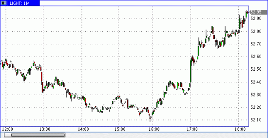 Саудовские цены на нефть